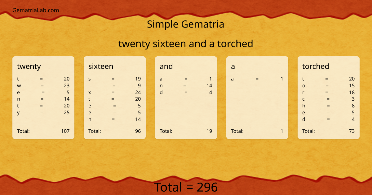 twenty sixteen and a torched in simple Gematria